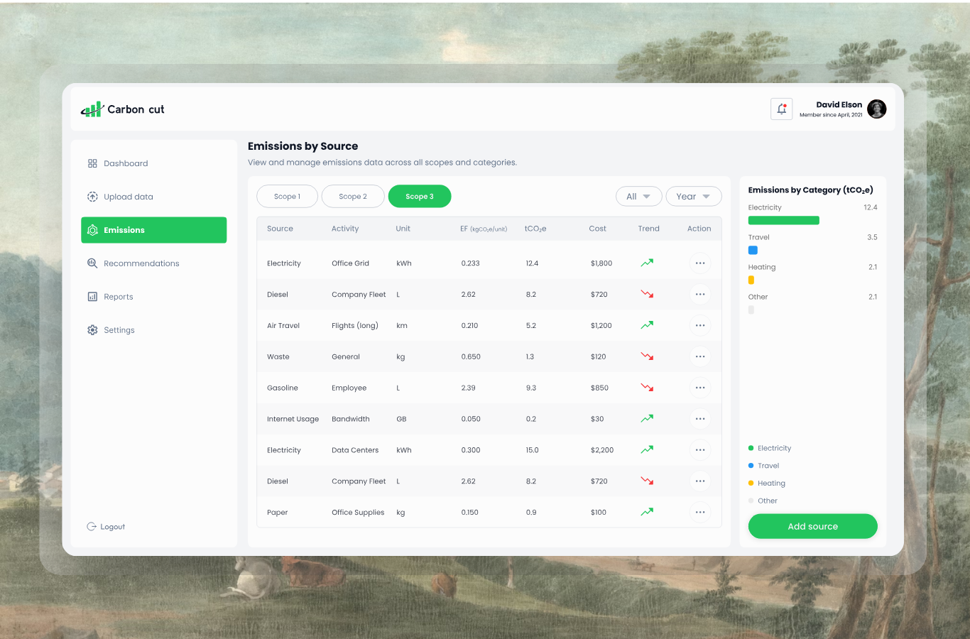 Competitor Analysis